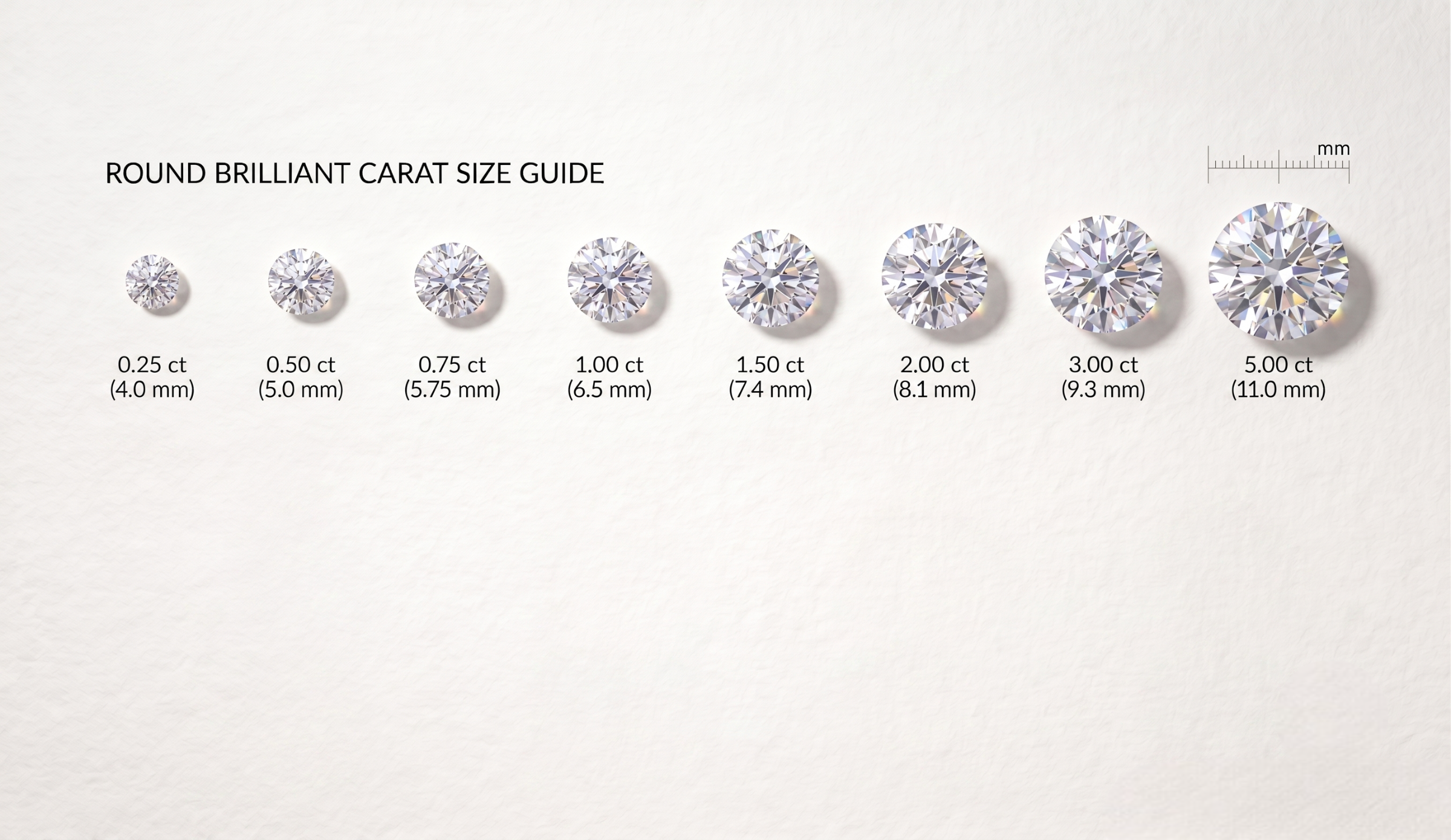 Diamond Carat